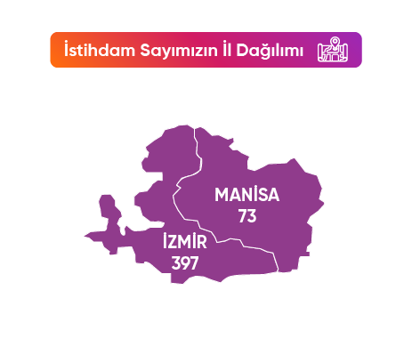 İstihdam Sayımızın İl Dağılımı